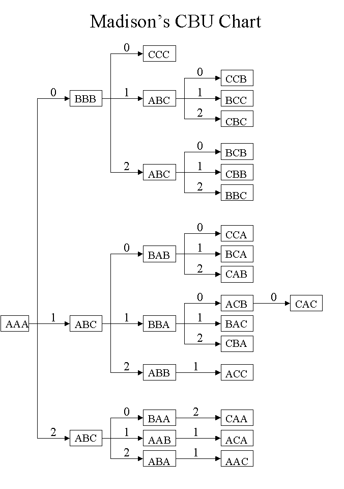 Code Layout
